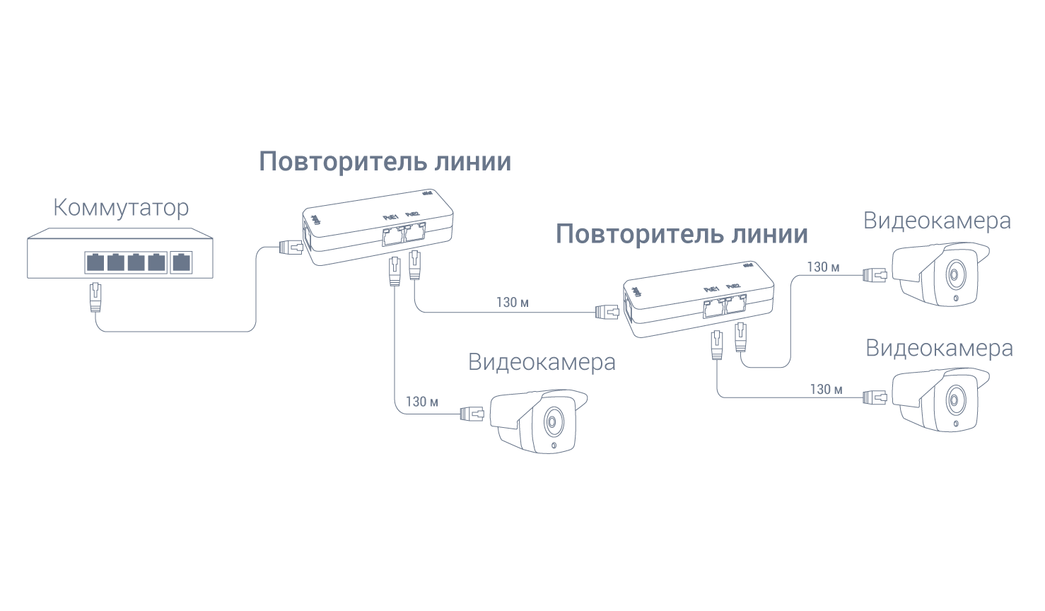 RVi-1NE10-2FP Удлинитель Ethernet
